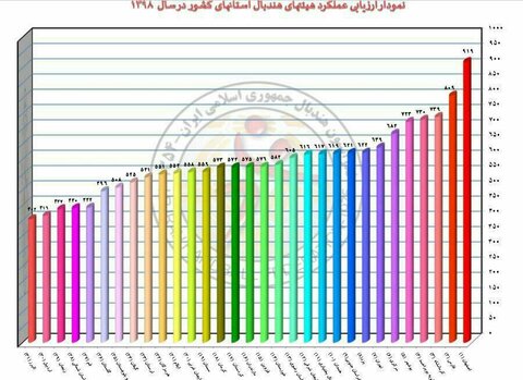 هندبال