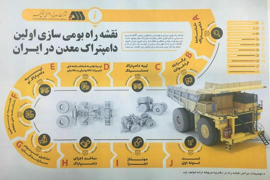 رونمایی از نقشه راه بومی‌سازی دامپتراک در شرکت معدنی و صنعتی گل‌گهر
