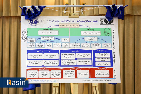 مراسم رونمایی از نقشه استراتژی شرکت آتیه فولاد نقش جهان