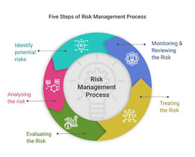 شناسایی ریسک ها و چالش های معدن و صنایع معدنی توسط ایمیدرو در 6 گروه