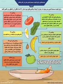 توصیه‌هایی برای تقویت سیستم ایمنی بدن در ماه رمضان (اینفوگرافیک)