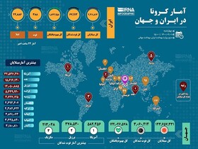 آمار کرونا در ایران و جهان (اینفوگرافیک)