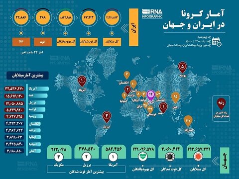 آمار کرونا در ایران و جهان (اینفوگرافیک)