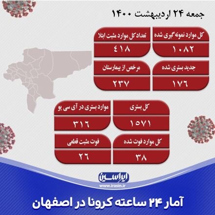 شناسایی ۴۱۸ مورد جدید کرونا در اصفهان/آمار کاهش ابتلا و بستری ها در نصف جهان 