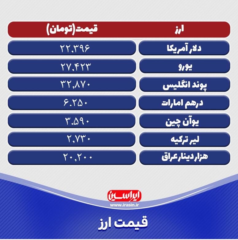 قیمت امروز دلار و سایر ارزهای رسمی امروز یکشنبه ۲ خرداد ۱۴۰۰