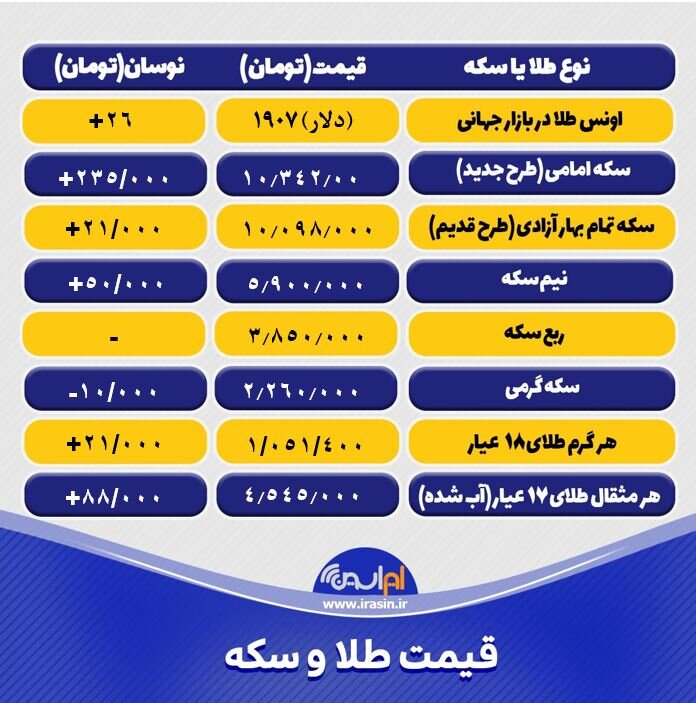 قیمت طلا و سکه امروز چهارشنبه ۵ خرداد ۱۴۰۰+ تحلیل و پیش بینی قیمت طلا
