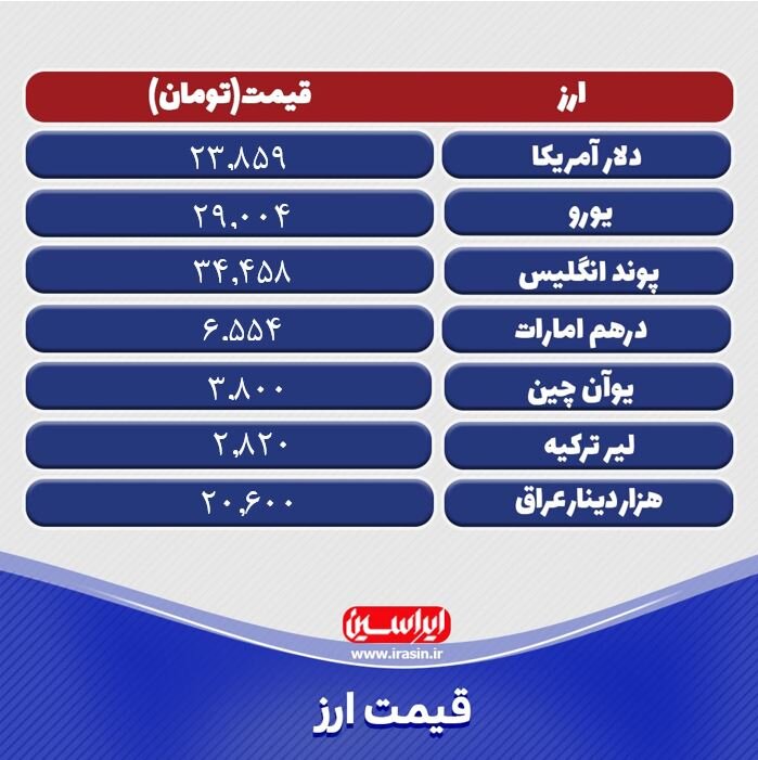 قیمت دلار و سایر ارزهای رسمی امروز یکشنبه ۹ خرداد ۱۴۰۰