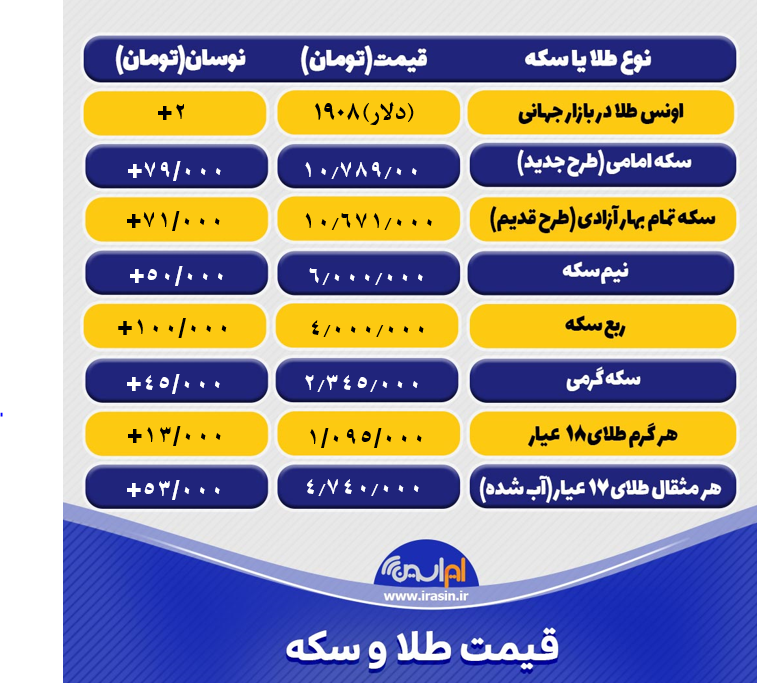 قیمت طلا و سکه امروز سه‌شنبه ۱۱ خرداد ۱۴۰۰+ تحلیل و پیش بینی قیمت طلا