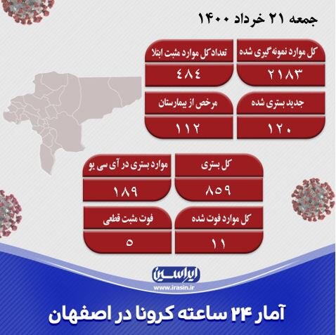 شناسایی ۴۸۴ مورد جدید کرونا در اصفهان/فوت ۱۱ نفر 