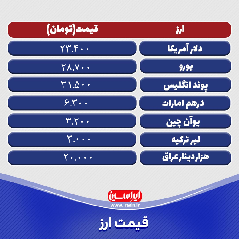آخرین قیمت دلار در بازار امروز شنبه ۲۲ خرداد