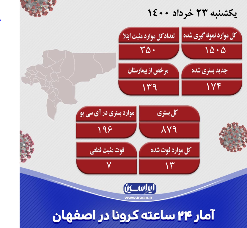 ظرفیت محدود تزریق دوز اول واکسن کرونا در اصفهان/ احتمال توقف روند کاهشی کرونا در نصف جهان