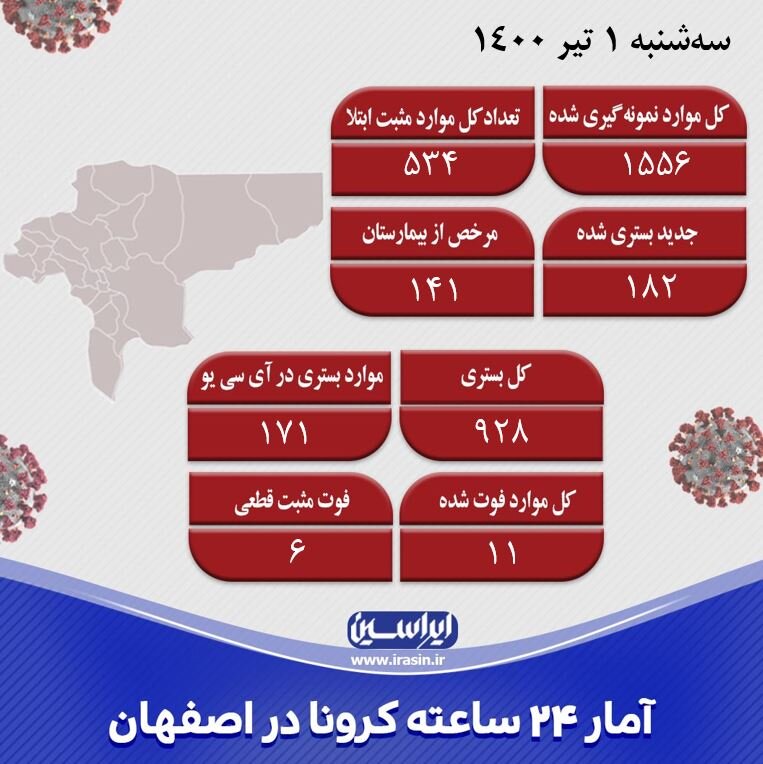 موج پنجم کرونا اصفهان را تهدید می کند/شناسایی ۵۳۴ مورد جدید کرونا