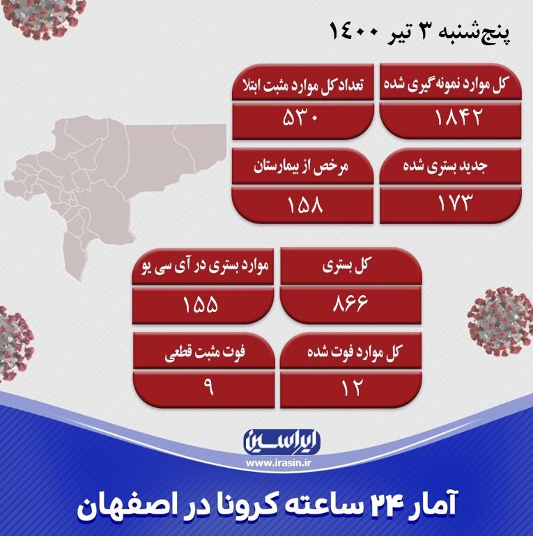 افراد بالای ۷۰ سال برای واکسیناسیون کرونا اقدام کنند/شناسایی ۵۳۰ مورد جدید کرونا در اصفهان
