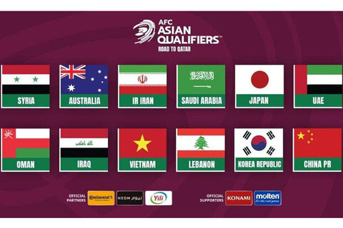 قرعه کشی انتخابی جام جهانی فوتبال در آسیا
