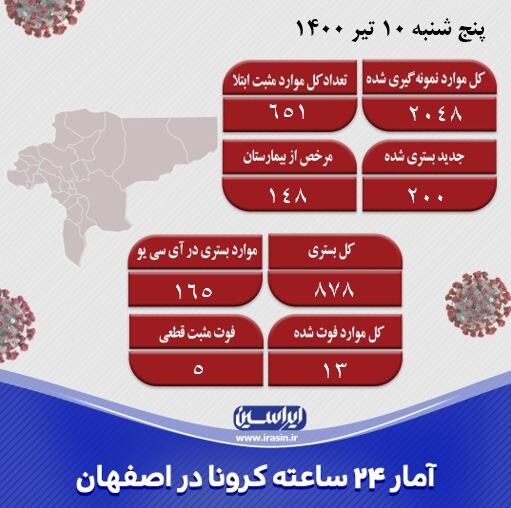 رنگ اصفهان به سمت قرمز شدن می رود!/شناسایی ۶۵۱ مورد جدید کرونا در اصفهان
