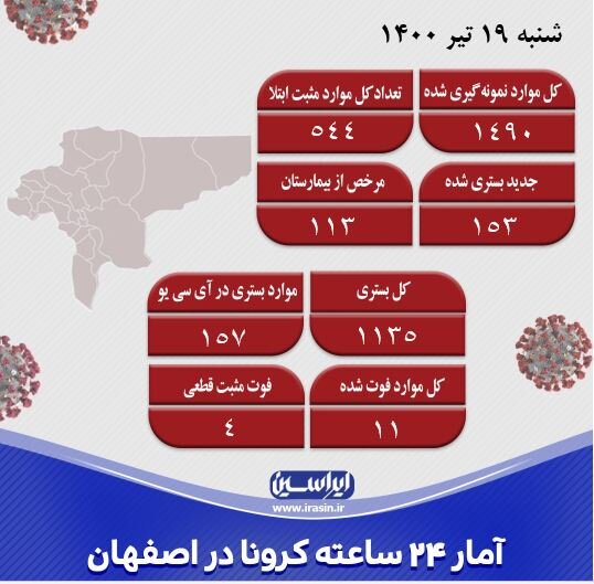 اصفهان، کاشان، اردستان و خمینی شهر در وضعیت قرمز کرونایی/شناسایی ۵۴۴ مورد جدید