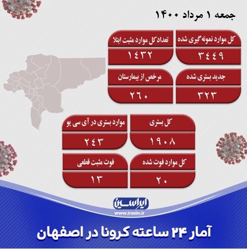 ۱۵ شهرستان اصفهان در وضعیت قرمز/شناسایی ۱۴۳۲ مورد جدید کرونا 