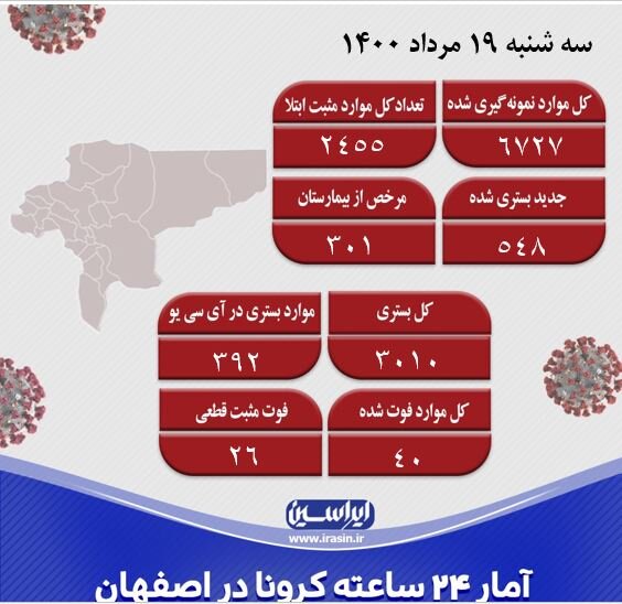 رکورد تعداد فوتی های کرونا در اصفهان/وضعیت فوق بحرانی است!