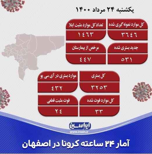 کمبود نیروی بهداشت و درمان در اصفهان/شناسایی ۱۴۶۳ مورد جدید کرونا 