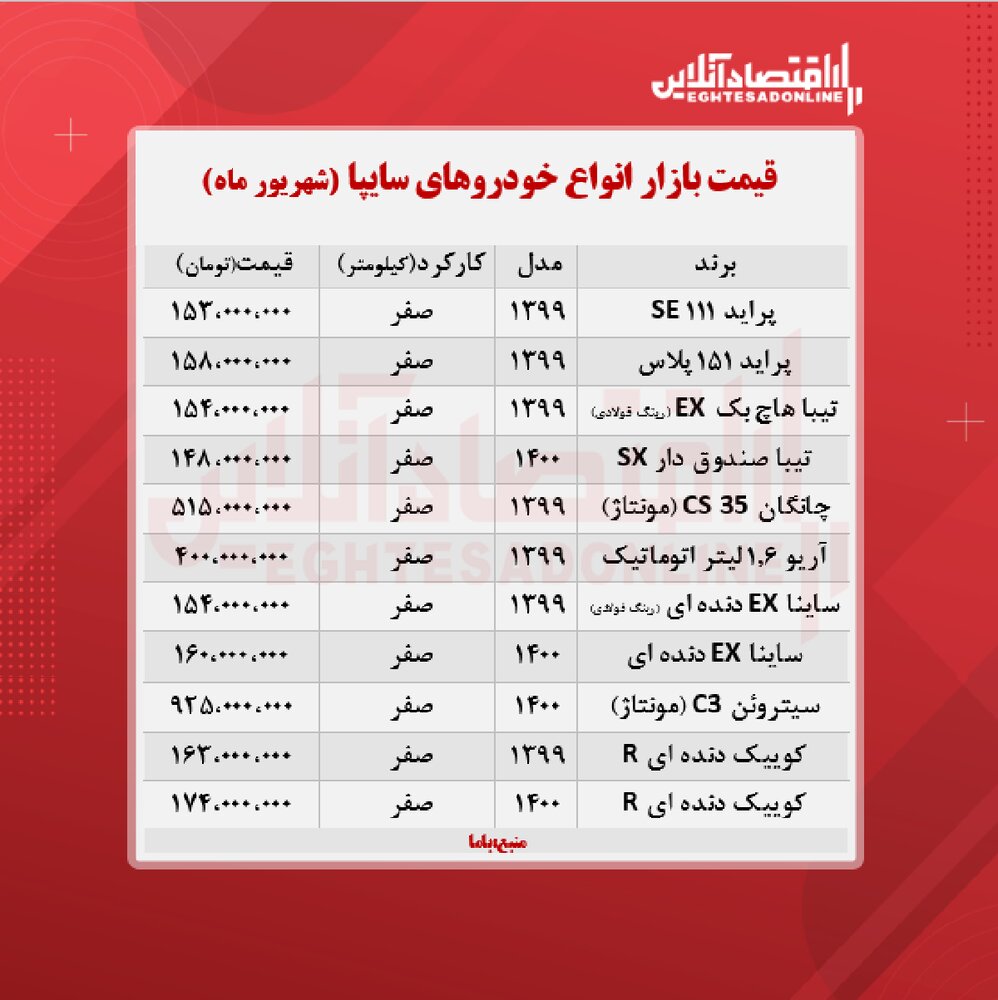 کوییک ۱۷۴ میلیون تومان شد/ تازه‌ترین قیمت پراید، ساینا و تیبا