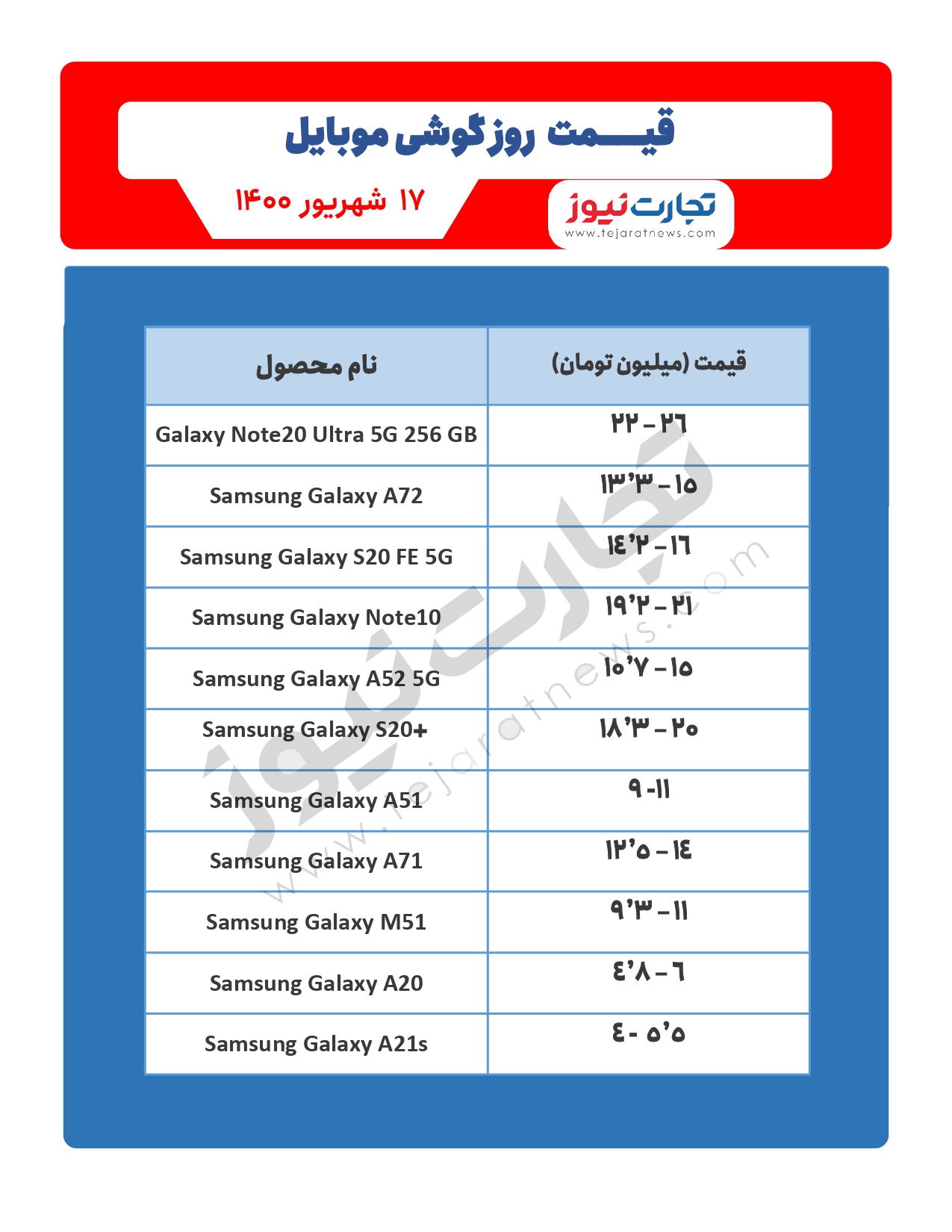 قیمت گوشی موبایل در بازار امروز ۱۷ شهریور/ اپل قیمت آیفون را افزایش می‌دهد