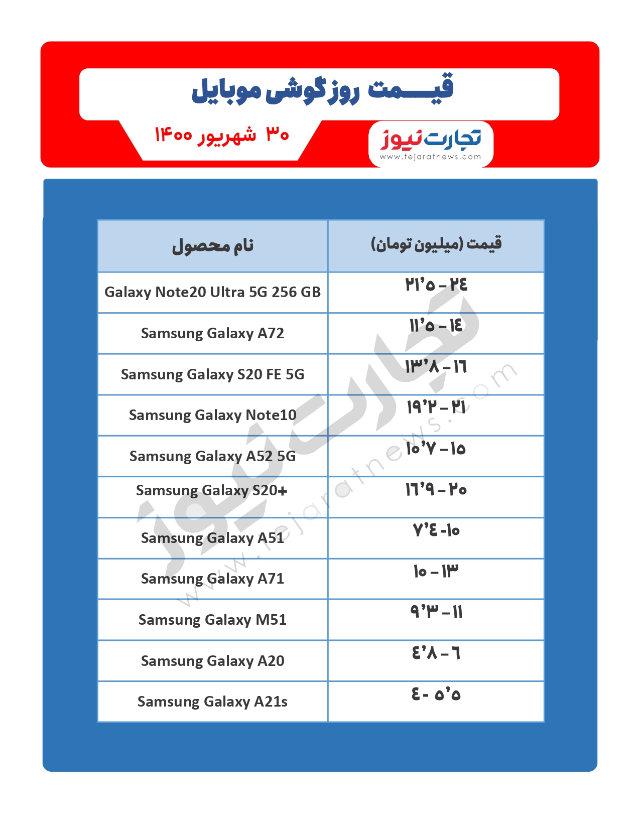 قیمت گوشی موبایل در بازار امروز ۳۰ شهریور / اپل روی دو مدل آیفون تاشو کار می‌کند