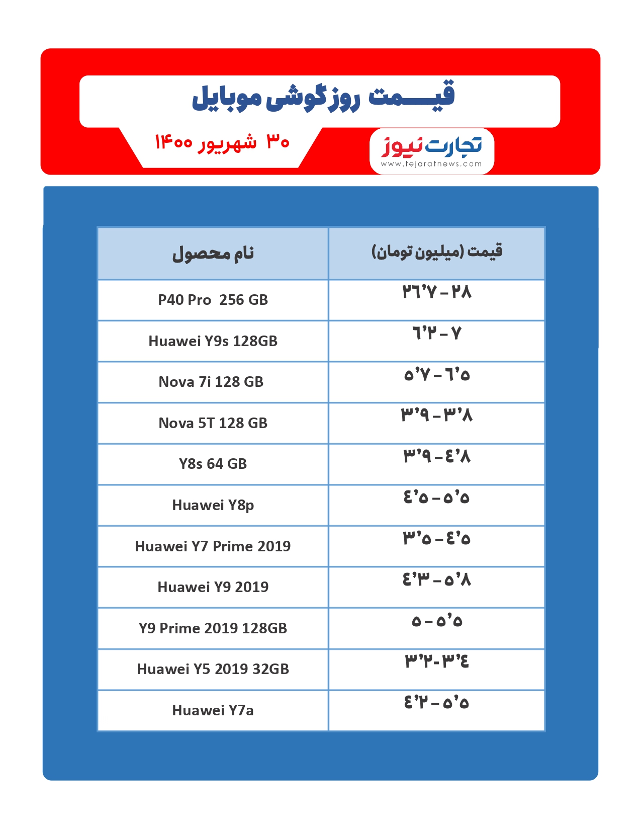 قیمت گوشی موبایل در بازار امروز ۳۰ شهریور / اپل روی دو مدل آیفون تاشو کار می‌کند