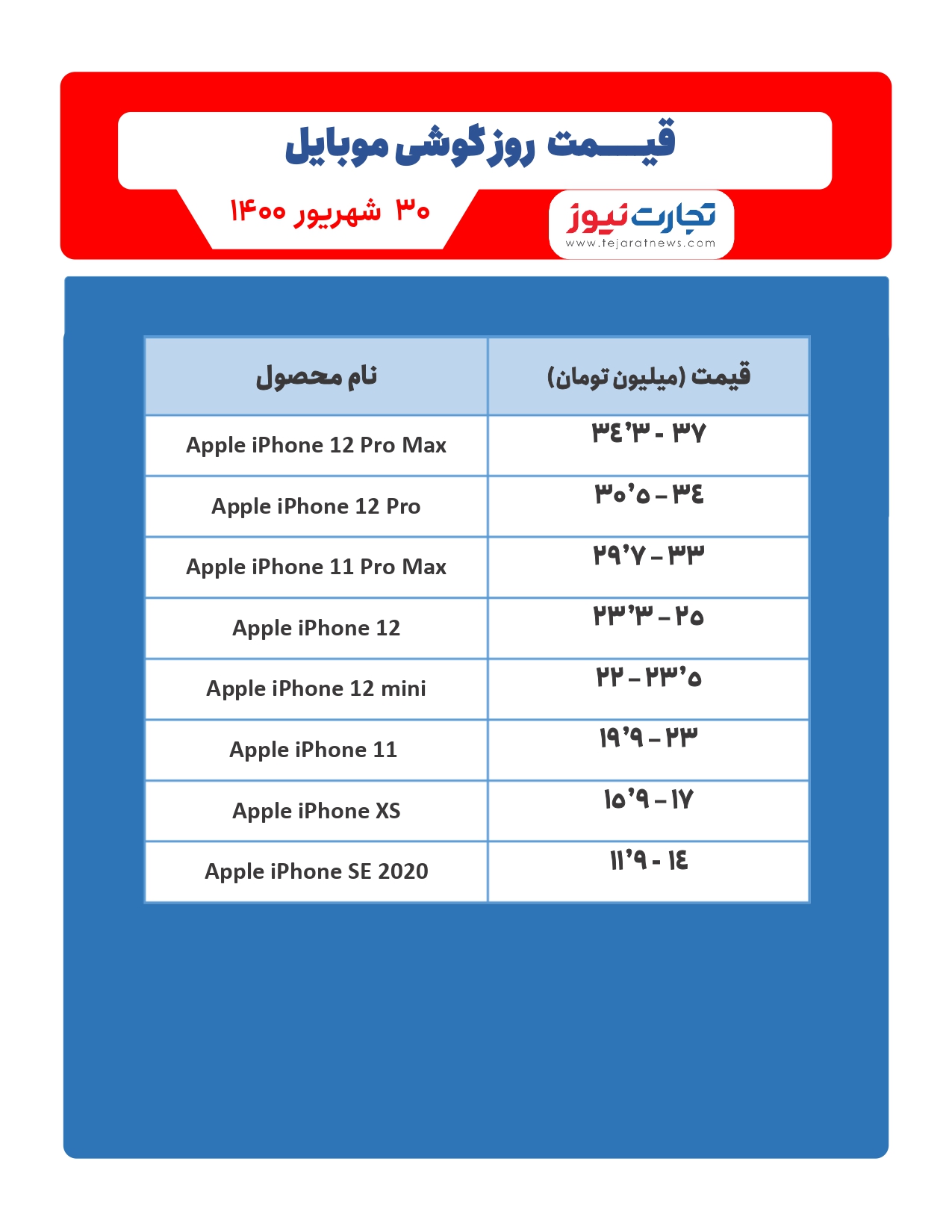 قیمت گوشی موبایل در بازار امروز ۳۰ شهریور / اپل روی دو مدل آیفون تاشو کار می‌کند