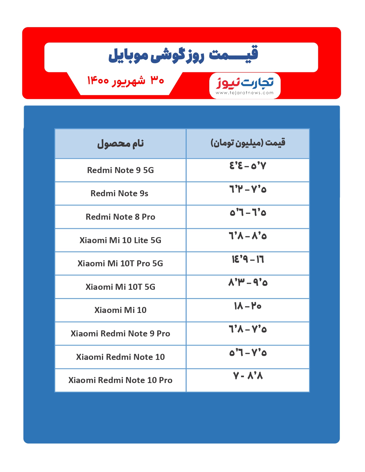 قیمت گوشی موبایل در بازار امروز ۳۰ شهریور / اپل روی دو مدل آیفون تاشو کار می‌کند