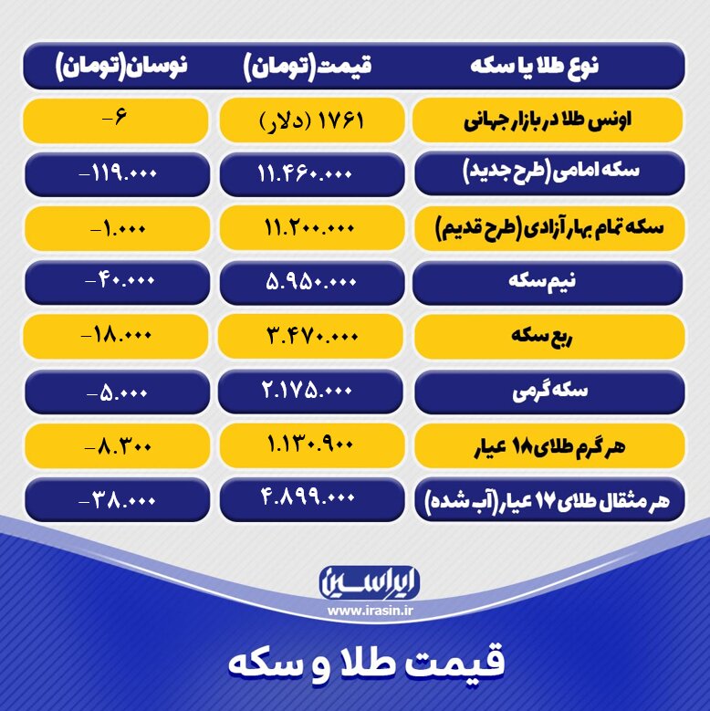 قیمت طلا و سکه امروز ۲۶ مهر