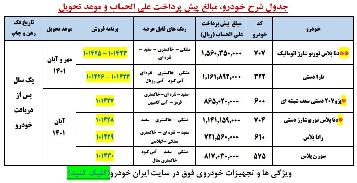 پیش فروش محصولات ایران خودرو (حداکثر۱۲ ماهه) مهر آغاز شد + جزئیات
