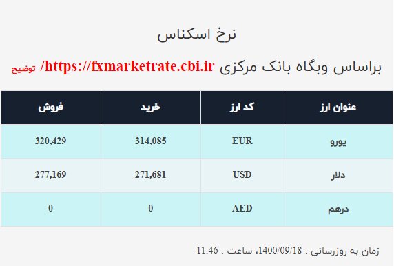 نرخ ارز صرافی ملی اعلام شد+ جزئیات