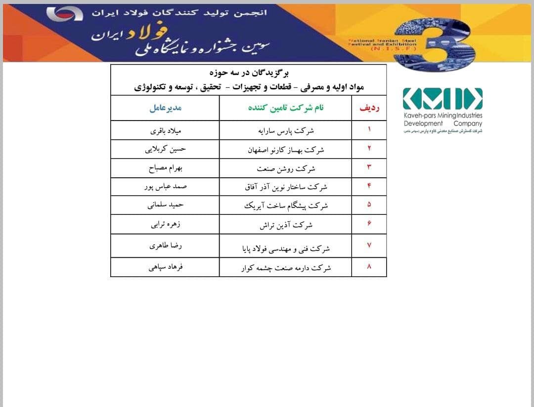 معرفی همکاران برتر شرکت گسترش صنایع معدنی کاوه پارس