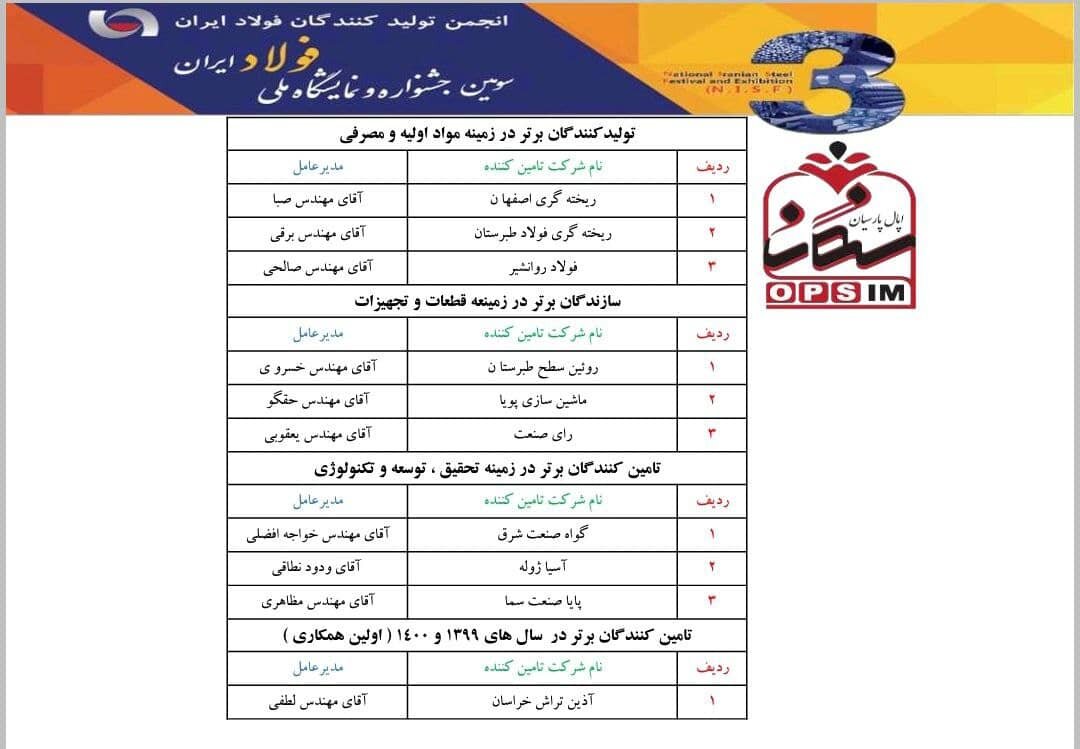 معرفی همکاران برتر شرکت اپال پارسیان سنگان