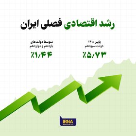 رشد اقتصادی فصلی ایران