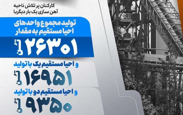 ثبت رکورد جدید تولید آهن اسفنجی در فولاد مبارکه 