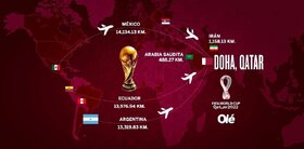 بایرن مونیخ با ۱۷ بازیکن در جام‌جهانی!/ لیگ انگلیس دارای بیشترین بازیکن در قطر