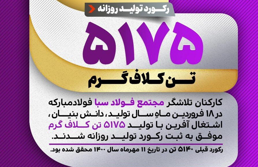 گزارش خبری صدا و سیما از ثبت رکورد جدید در خط نورد گرم مجتمع فولاد سبا 