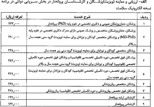 تعرفه‌های پزشکی ۱۴۰۱ ابلاغ شد 