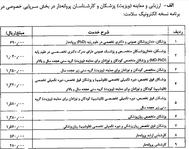 تعرفه‌های پزشکی ۱۴۰۱ ابلاغ شد 