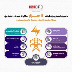 راهبری ایمیدرو برای ایجاد ۱۱هزار مگاوات ظرفیت تولید برق