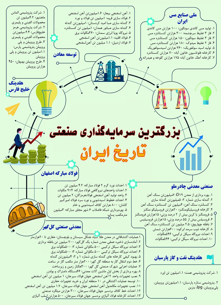 بزرگ‌ترین سرمایه‌گذاری صنعتی تاریخ ایران