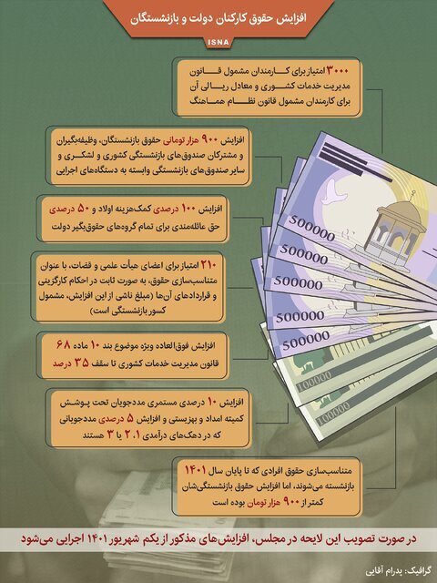 افزایش حقوق کارکنان دولت و بازنشستگان