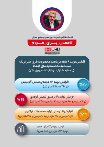 اقدامات وزارت صمت برای تحول در حوزه معادن و صنایع معدنی