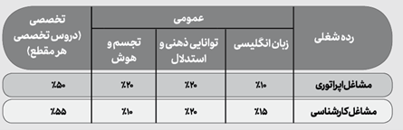 اطلاعیه جذب نیروی انسانی شرکت فولاد مبارکه اصفهان برای مشاغل اپراتوری و کارشناسی سال ۱۴۰۱