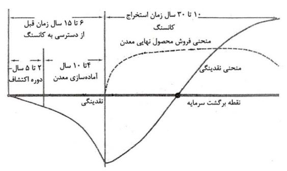 مظنه معدنکاری