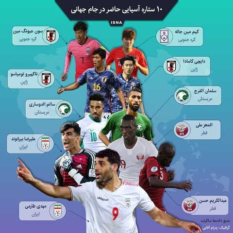 ۱۰ ستاره آسیایی حاضر در جام جهانی