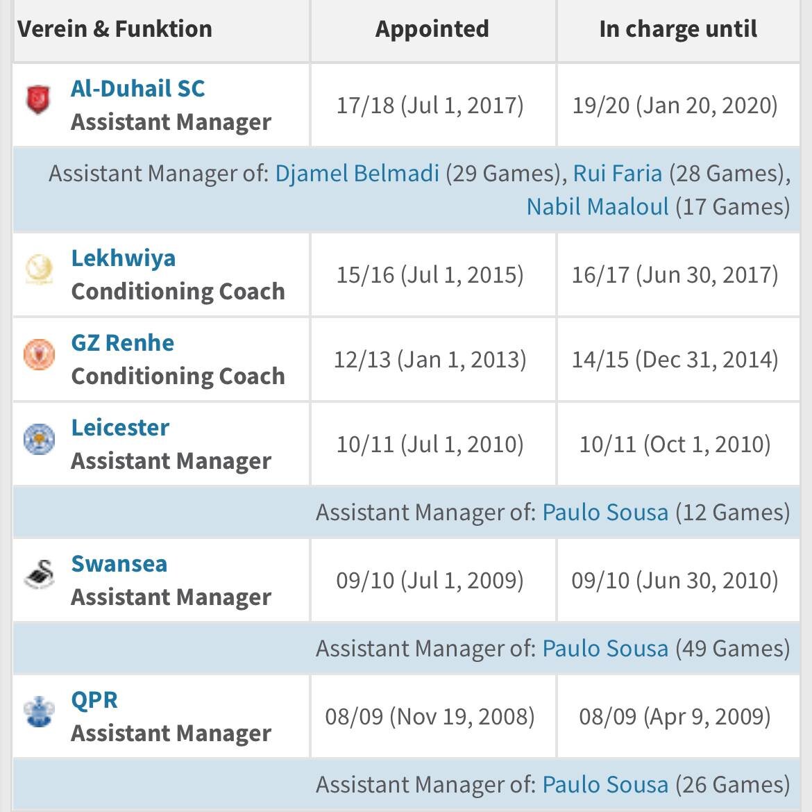 یک مربی خاص با رزومهای پربار در جامجهانی کنار تیم ملی