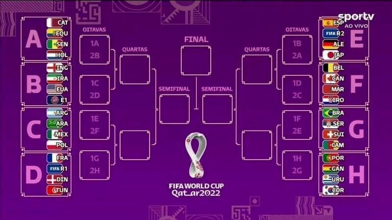 حرف ایران در صورت صعود به مرحله حذفی جام جهانی کدام تیم خواهد بود؟