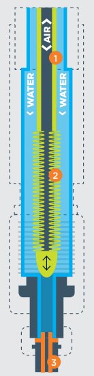 استراتژی جدید برای خنککاری ثانویه در ناحیه ریختهگری مداوم